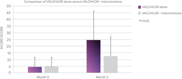 60% Overall response